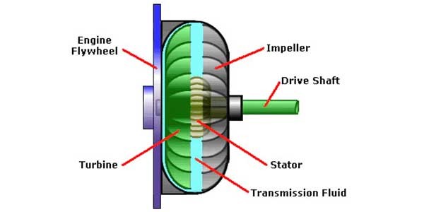10 Speed Allison Transmission Duramax Problems
