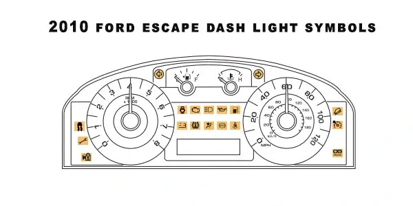 2010 Ford Escape Dash Lights and What They Mean