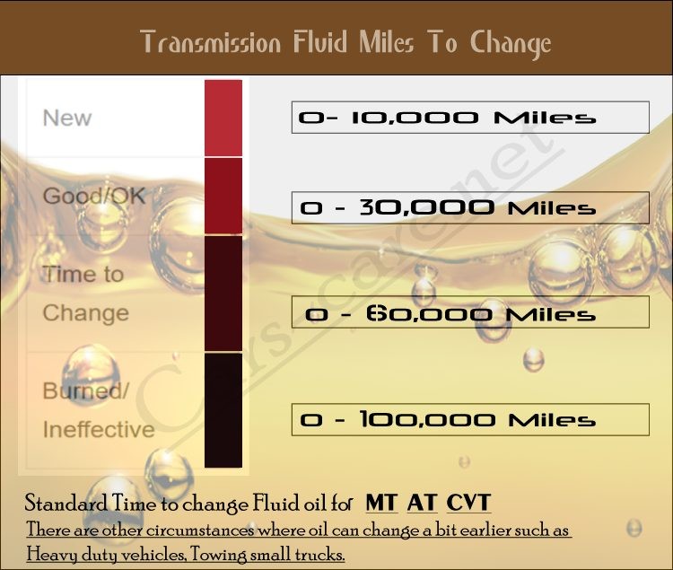 Should I Change Transmission Fluid after 100k Miles