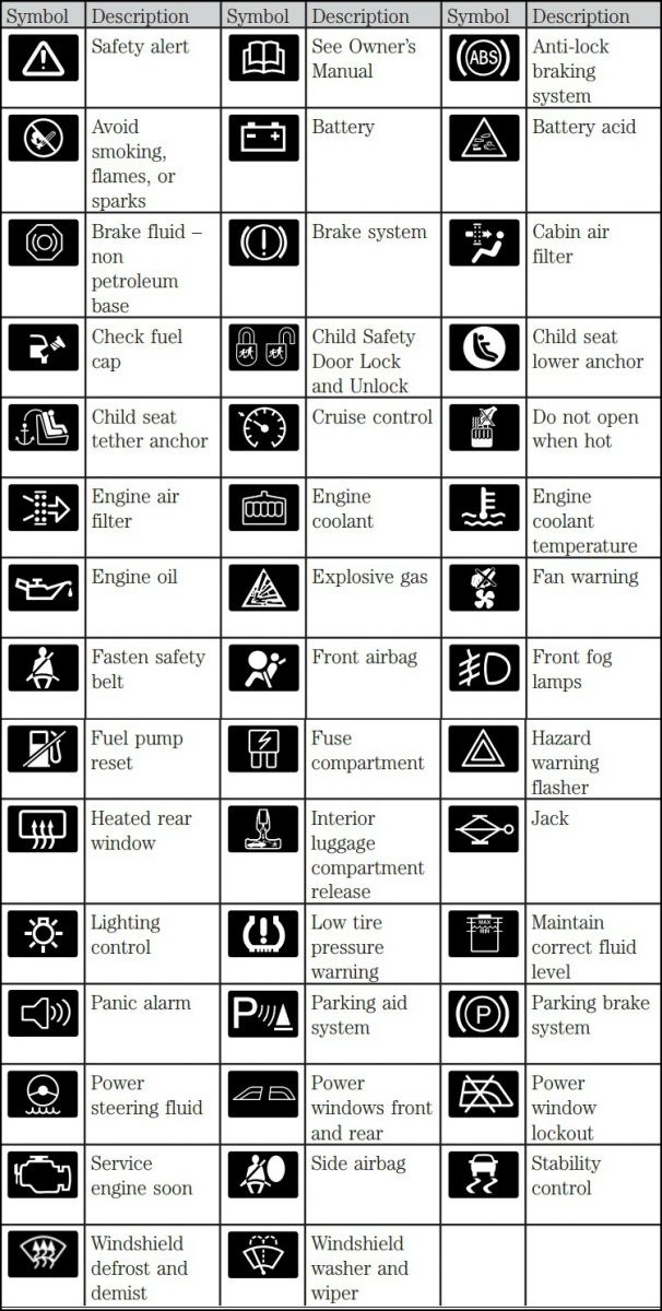 Ford Escape Dashboard Symbol Meaning