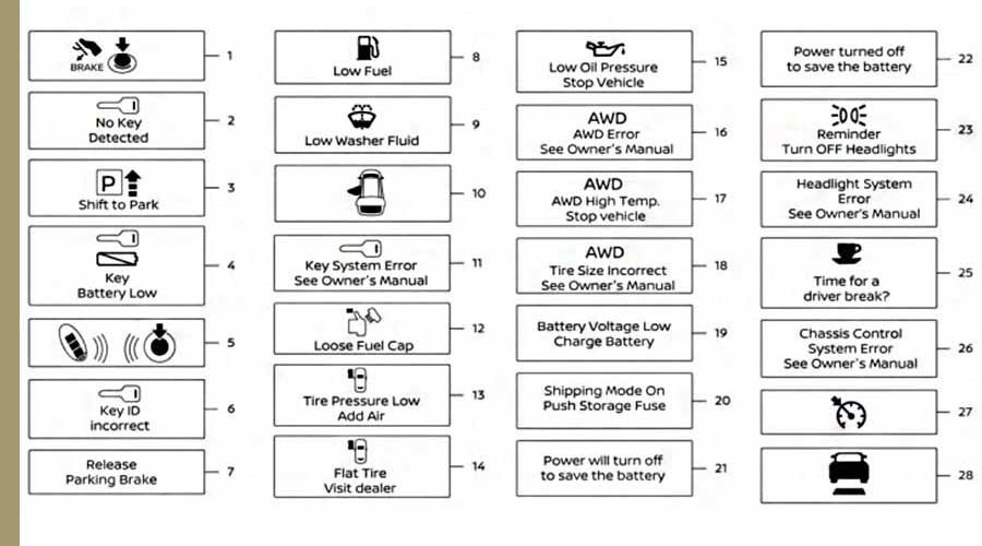 Nissan Rogue Dashboard Warning Lights: What Each Symbol Means