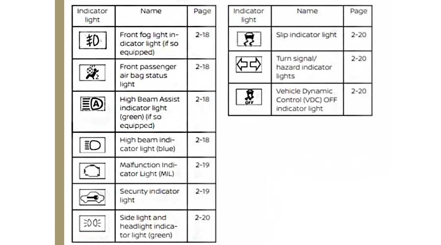 Nissan Rogue Dashboard Warning Lights
