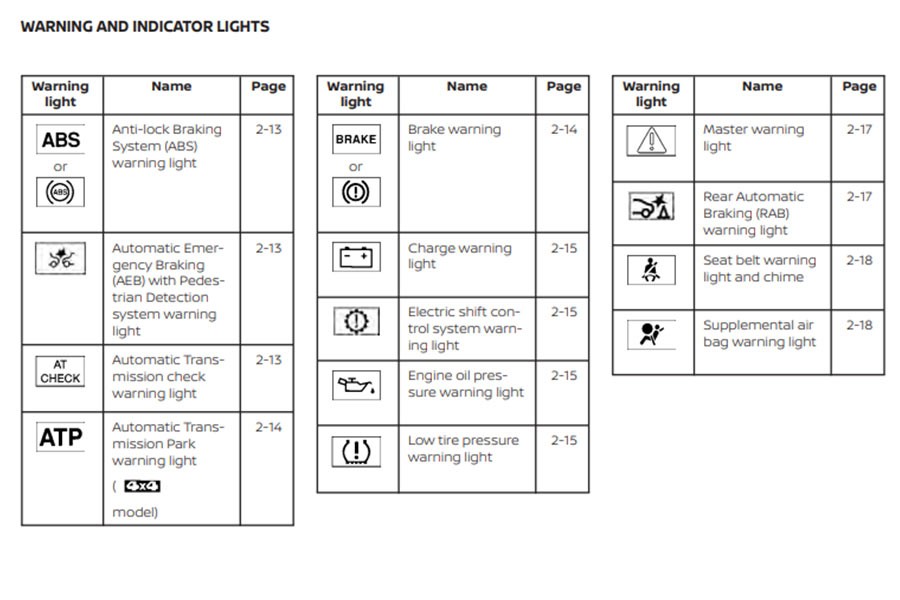Complete Dashboard Warning Lights Guide: All Brands Explained