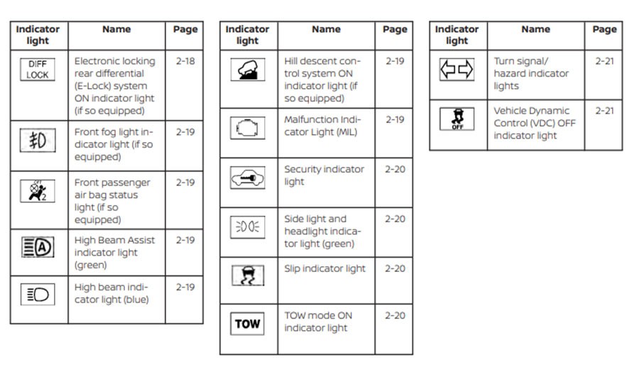 Nissan Titan Dashboard Symbols and Meaning Explained
