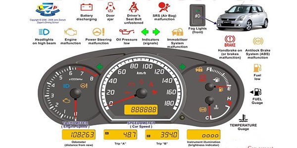 Suzuki Swift Dashboard Lights and Meanings: What Each Symbol Means