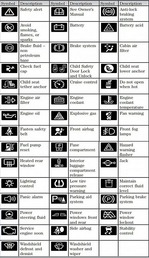 Toyota Prius Dashboard Warning Lights: What Each Symbol Means