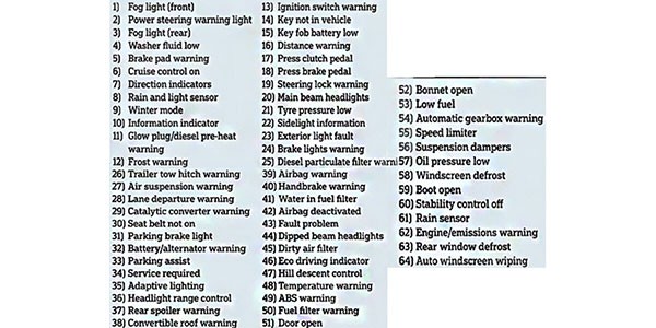 Toyota Hilux Warning Lights and Meanings: What Each Symbol Means