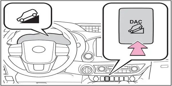 toyota rav4 2023 Downhill Assist Light Functionality and Indication