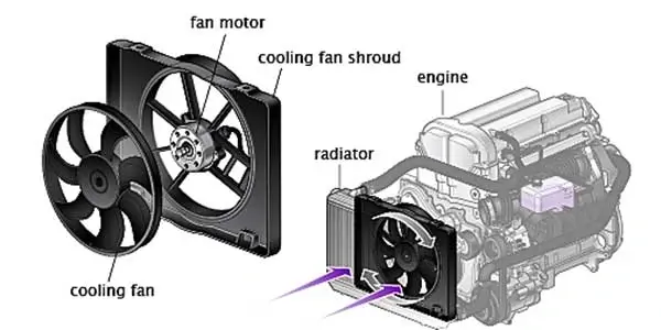 Radiator