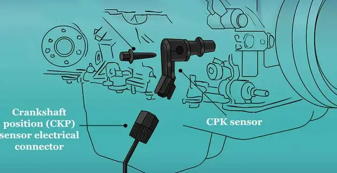 What to Do After Replacing Crankshaft Sensor