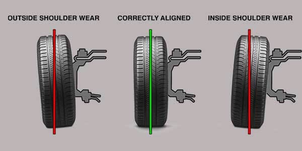Why Your Car Makes Noise When Turning Right